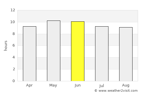 Argalant average rain in June