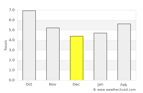 Arganda average rain in December