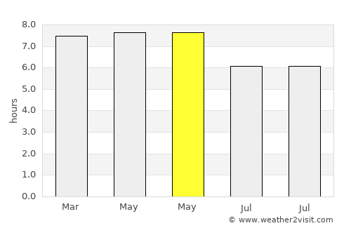 Argao average rain in May