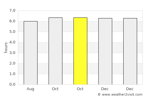 Argao average rain in October