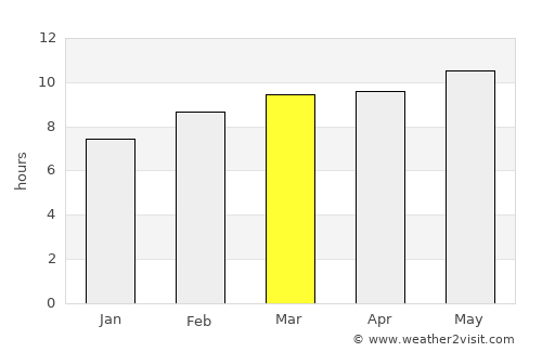Argatay average rain in March