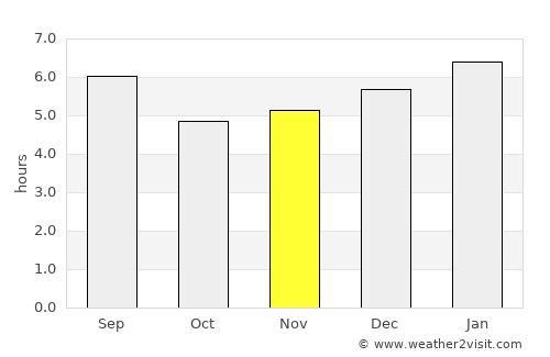 Argelia average rain in November