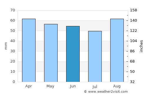 Argenta average rain in June