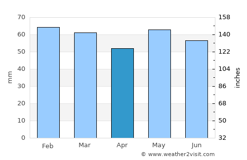 Argentan average rain in April