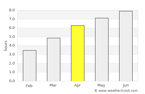 Argentan average rain in April