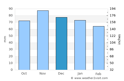 Argentan average rain in December