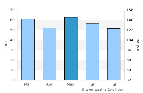Argentan average rain in May