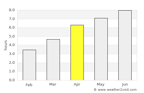 Argenteuil average rain in April