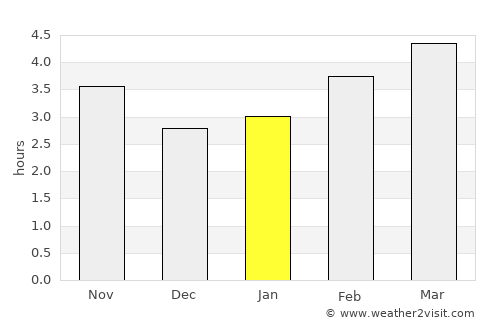 Argoños average rain in January