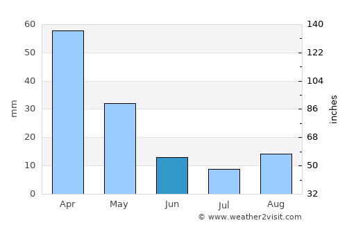 Argostólion average rain in June