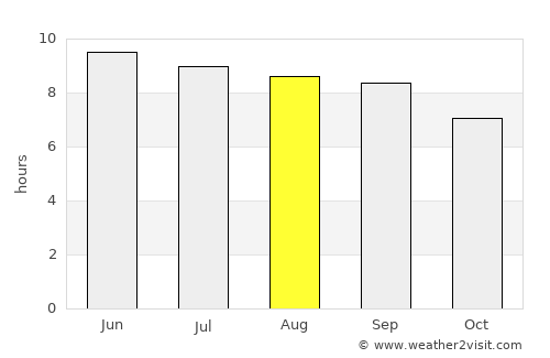 Arhavi average rain in August