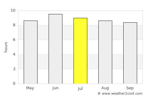 Arhavi average rain in July