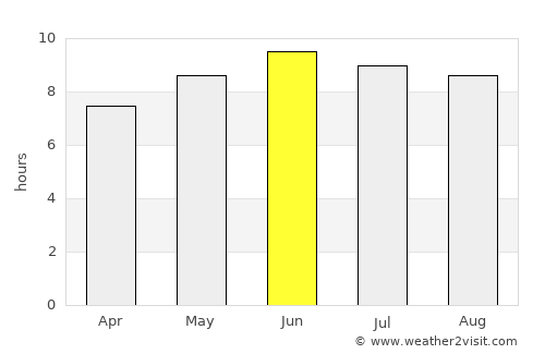 Arhavi average rain in June