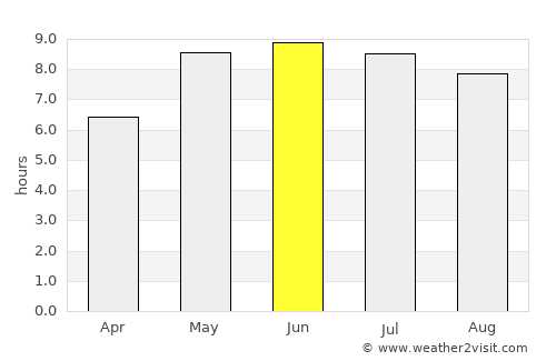 Århus average rain in June