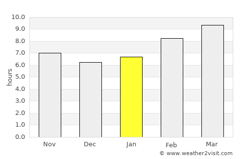 Arhust average rain in January