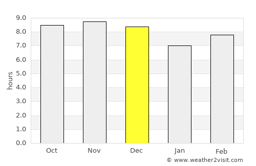 Arica average rain in December