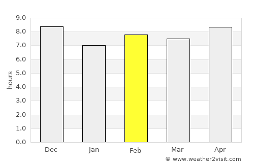 Arica average rain in February