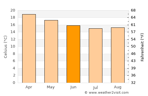 Arica average temperature in June