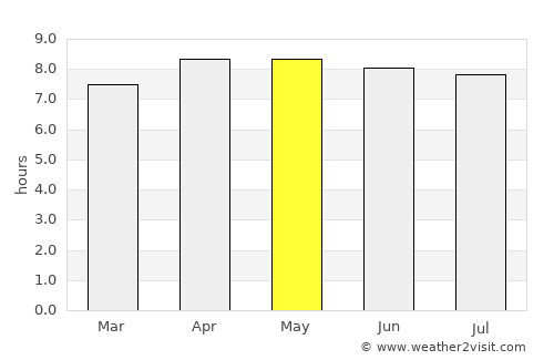 Arica average rain in May