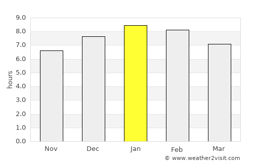 Aricagua average rain in January