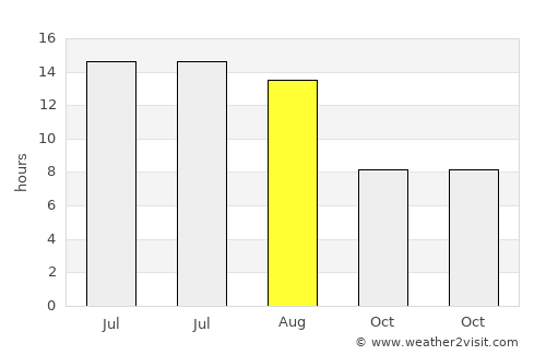 Arıcak average rain in August