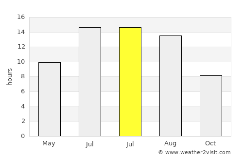 Arıcak average rain in July