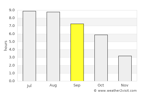 Ariceşti-Zeletin average rain in September