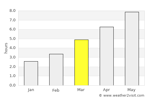 Ariceştii-Rahtivani average rain in March