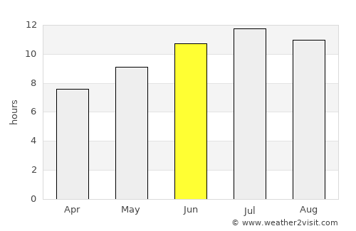 Aridaía average rain in June