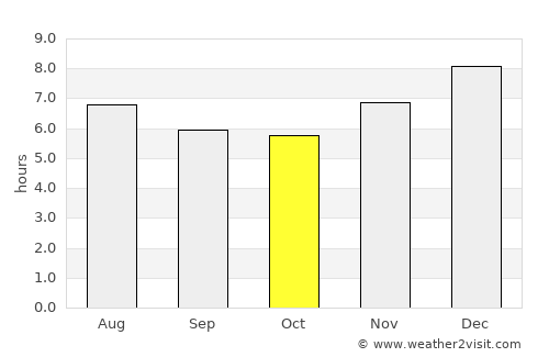 Ariguaní average rain in October