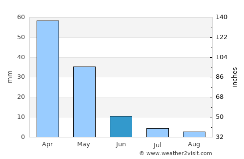 Arīḩā average rain in June