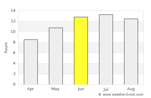 Arīḩā average rain in June