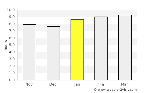 Aringay average rain in January