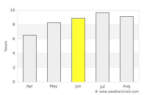 Ariniş average rain in June