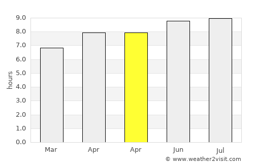 Arinos average rain in April