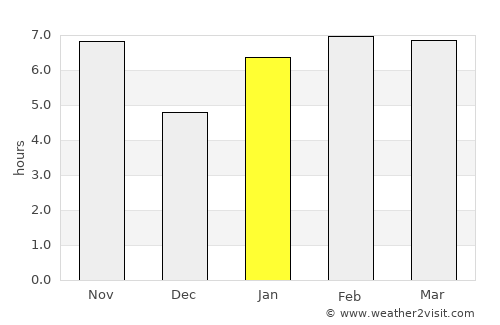 Arinos average rain in January