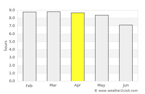 Ario de Rayón average rain in April