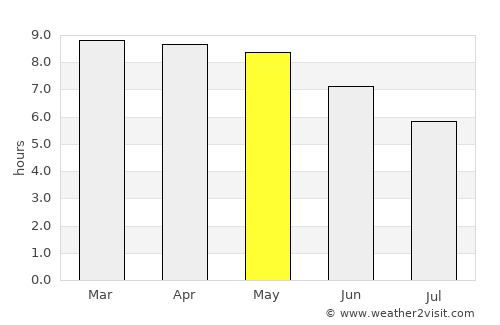 Ario de Rayón average rain in May