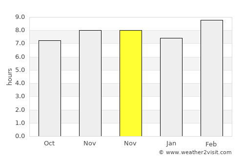 Ario de Rayón average rain in November