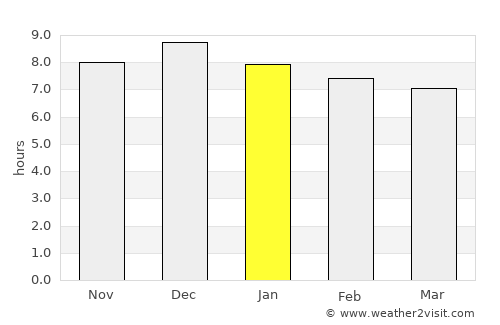 Aristóbulo del Valle average rain in January