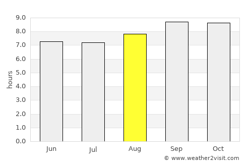 Arivonimamo average rain in August