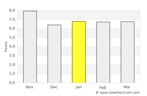 Arivonimamo average rain in January