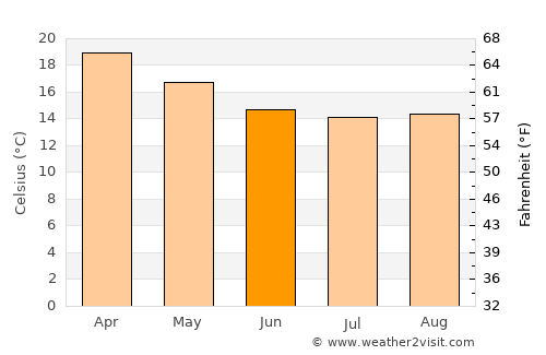 Arivonimamo average temperature in June
