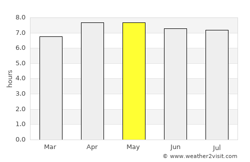 Arivonimamo average rain in May