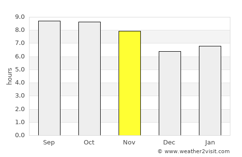 Arivonimamo average rain in November