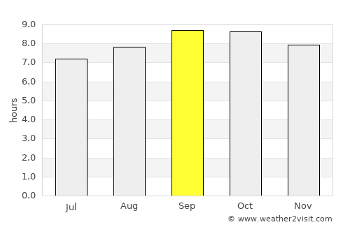 Arivonimamo average rain in September