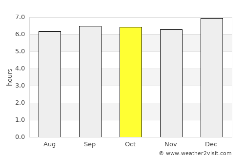 Ariyalūr average rain in October