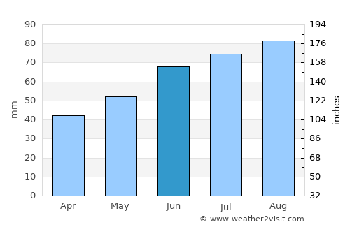 Årjäng average rain in June