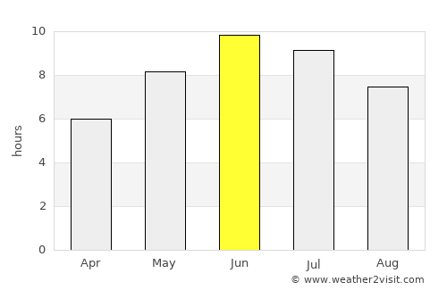 Årjäng average rain in June