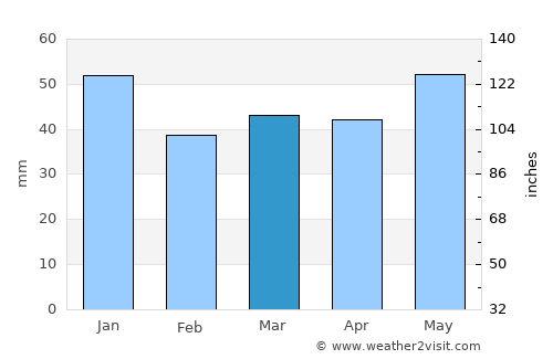 Årjäng average rain in March